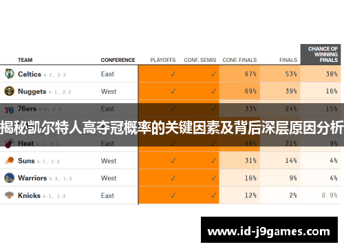揭秘凯尔特人高夺冠概率的关键因素及背后深层原因分析