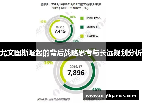 尤文图斯崛起的背后战略思考与长远规划分析