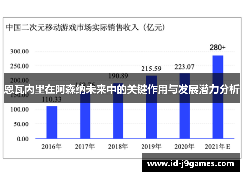 恩瓦内里在阿森纳未来中的关键作用与发展潜力分析