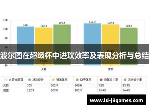 波尔图在超级杯中进攻效率及表现分析与总结