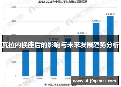 瓦拉内换座后的影响与未来发展趋势分析