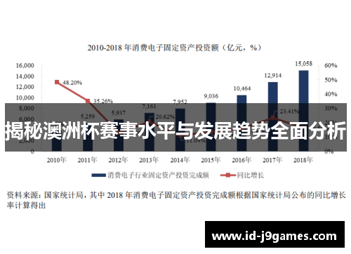揭秘澳洲杯赛事水平与发展趋势全面分析